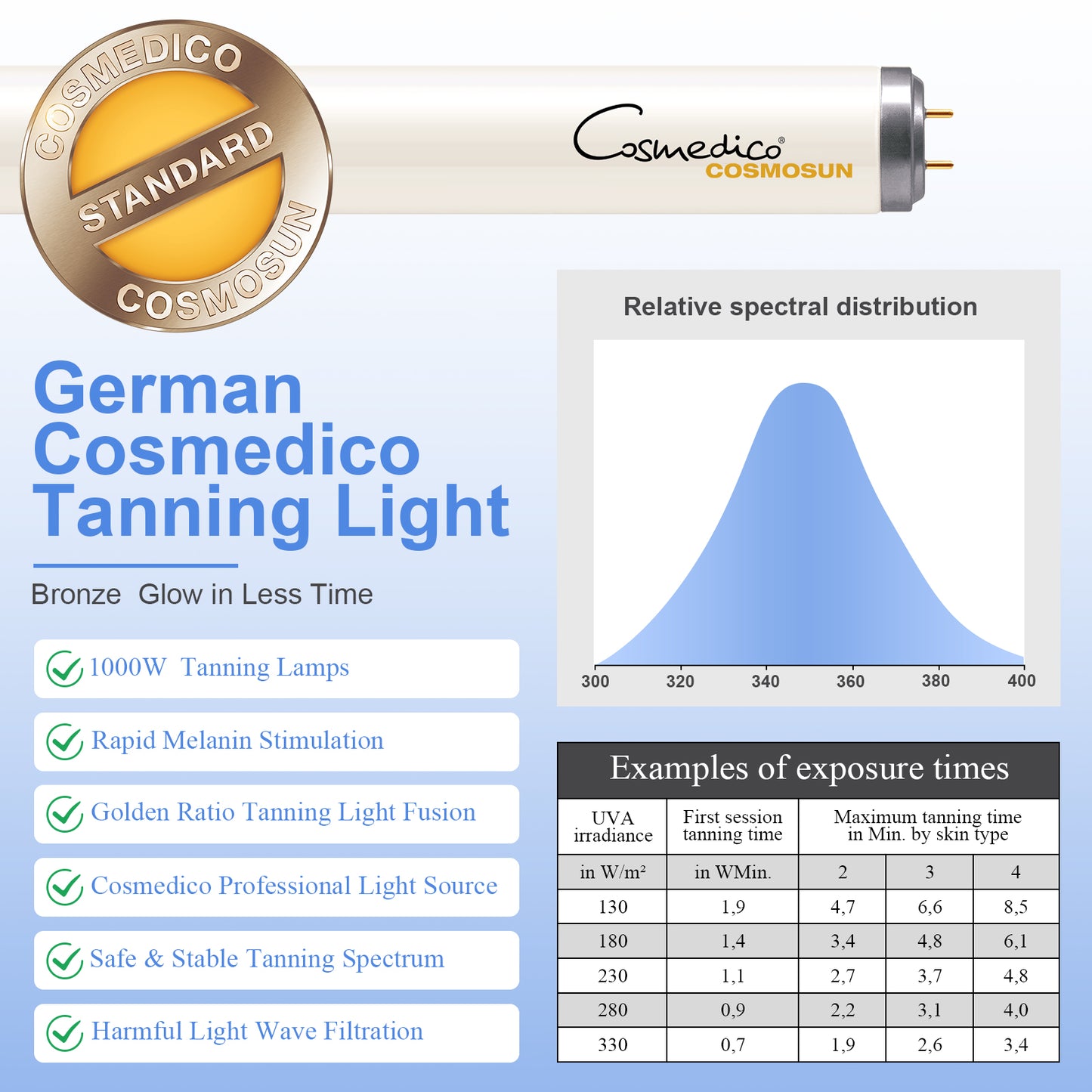 Tanning Lamp ,Pannel Size 72.3X17.95 IN ,Faster and Even Full-Body Portable Tanning bed at Home with Free 360°Stand,1000W German Tubes for Safe Tanning, Achieve a Bronze Glow.