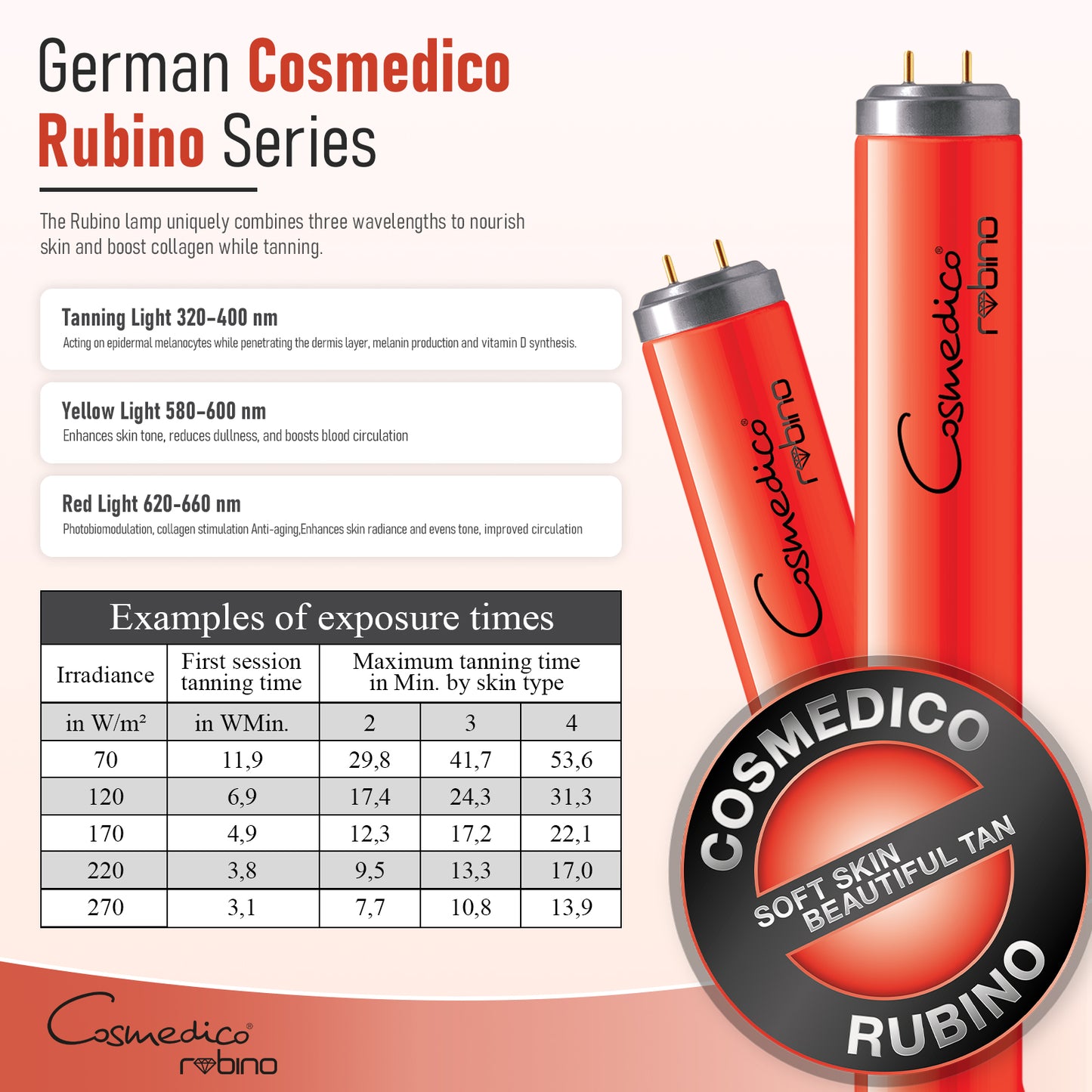 Red Light Tanning Lamp Full-Body Bed,Pannel Size 72.3X17.95 IN, Long-Lasting Diamond-Gloss, Skincare & Tanning at Home,1000W German Tubes, Free 360° Stand