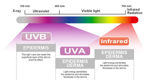 Are UVA and UVB Emissions the Same as Sunlight?