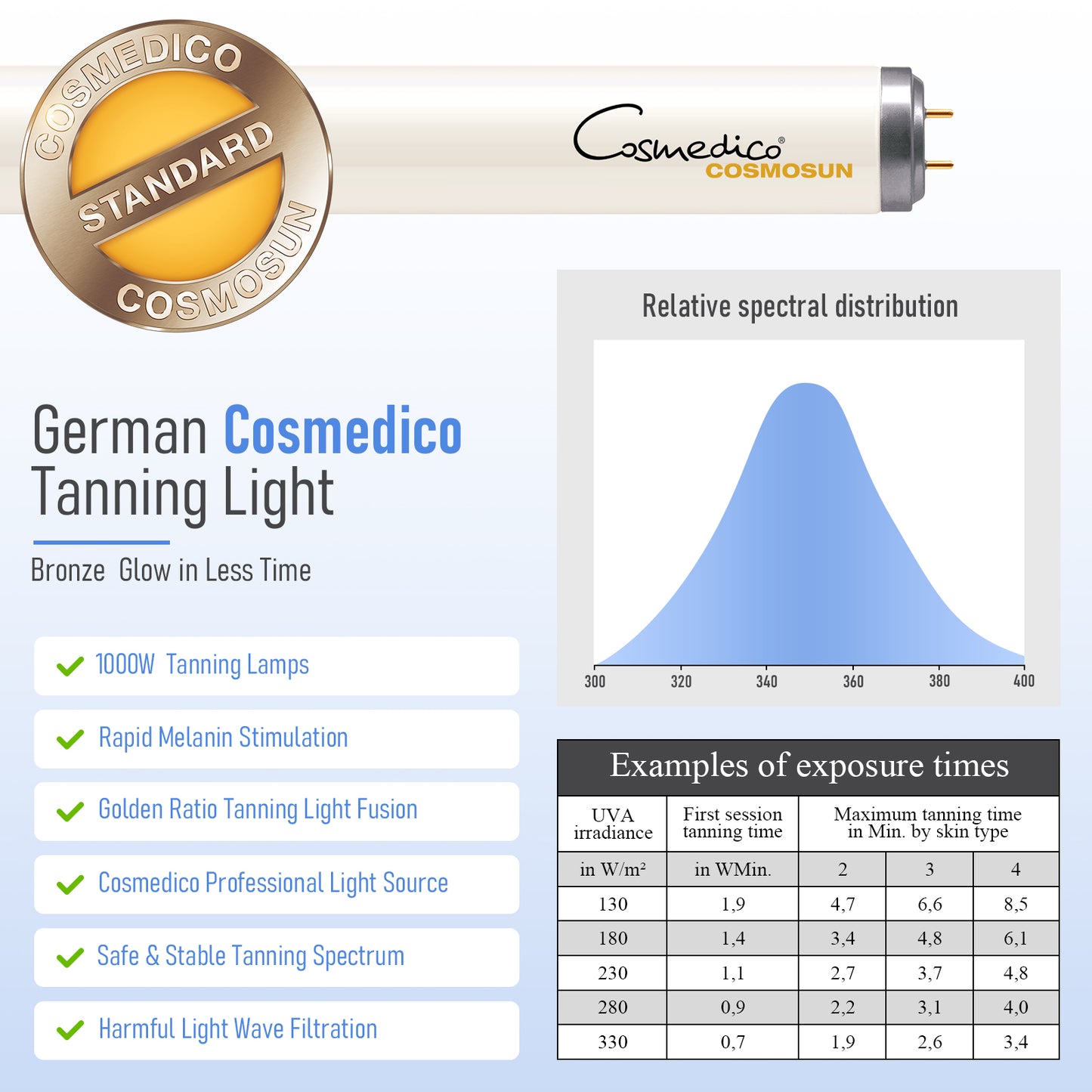 Tanning Lamp ,Pannel Size 72.3X17.95 IN ,Faster and Even Full-Body Portable Tanning bed at Home with Free 360°Stand,1000W German Tubes for Safe Tanning, Achieve a Bronze Glow.