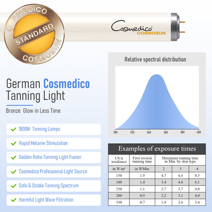 Tanning Lamp ,Pannel Size 72.3X17.95 IN ,Faster and Even Full-Body Portable Tanning bed at Home with Free 360°Stand,1000W German Tubes for Safe Tanning, Achieve a Bronze Glow.